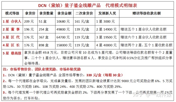 广州金盛pg电子澜生物无限裂变发展下线  DCN黛媜模式涉嫌传销
