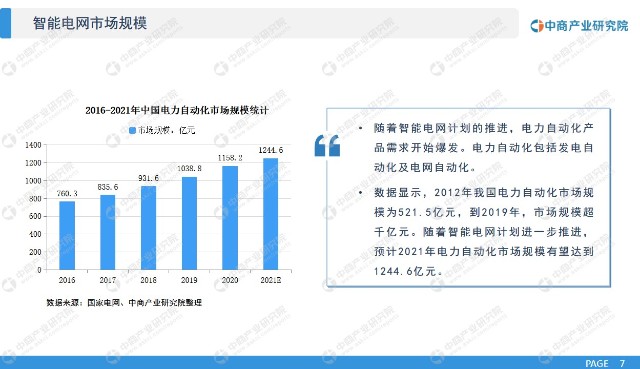 2pg电子0212023年中国农村电力供应市场分析及行业发展前景预测报告