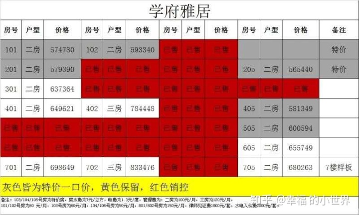 捡钱深圳光明惊现一pg电子地铁口300米的小产权新盘今年7月通车