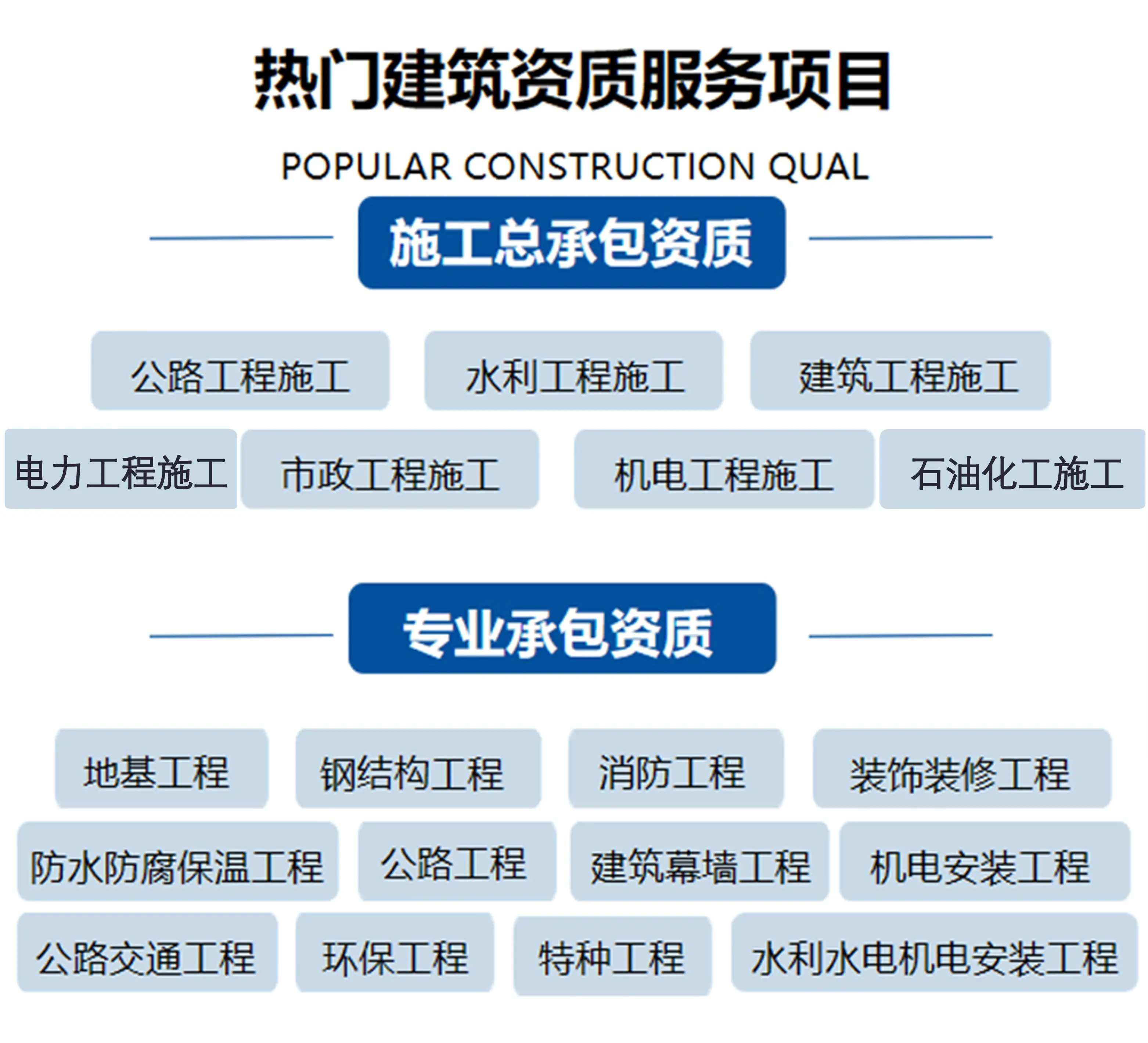 重庆涪陵区石油化工施pg电子工总承包资质代办时间稳定成功才付款2022已更新(