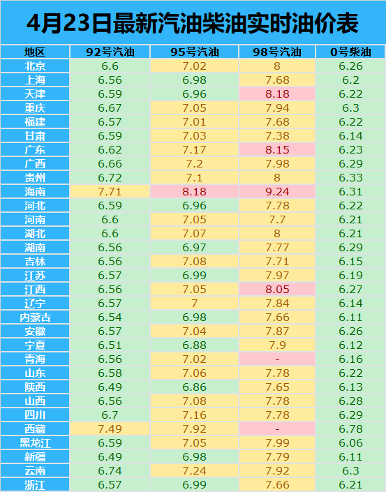 今日pg电子广州柴油价格表