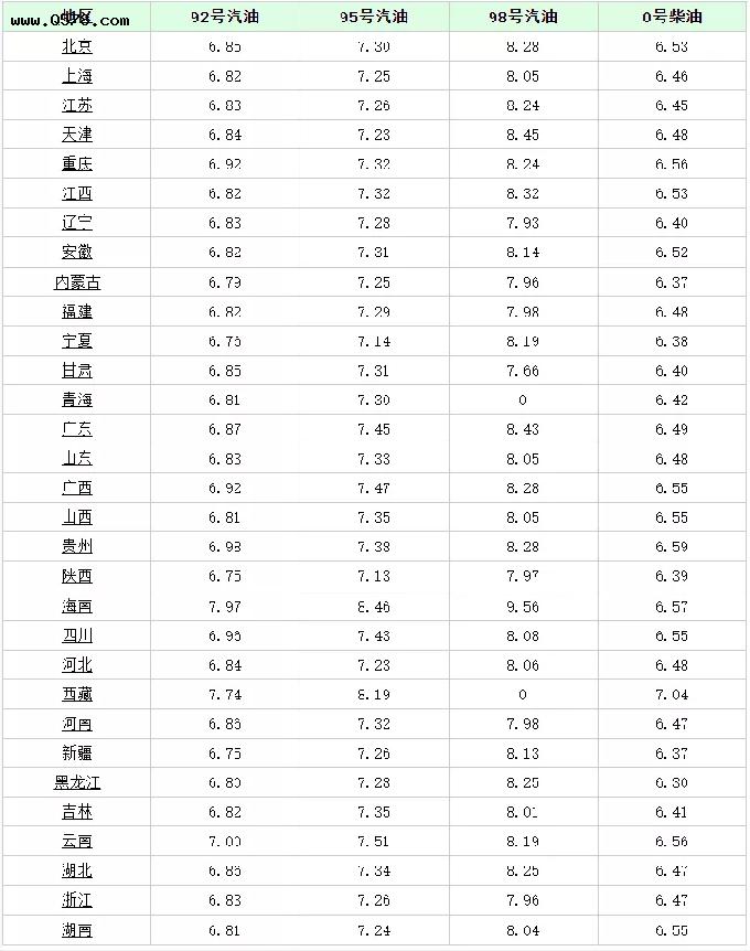 今日pg电子广州柴油价格表