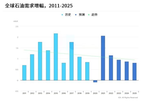 pg电子:2021年中国石油钻采行业市场现状分析：能源需求增长带动行业总体发展
