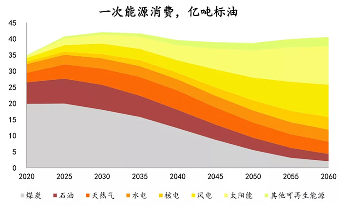 pg电子:2021年中国石油钻采行业市场现状分析：能源需求增长带动行业总体发展