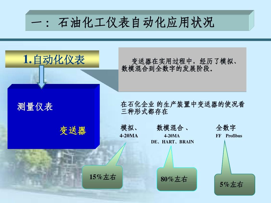 中国石pg电子油和化工自动化第八届（2009）技术年会在郑州召开