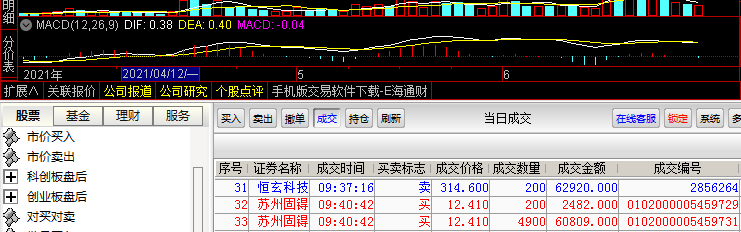 pg电子:中国石油股票技术分析 
一人一笔一孤舟每天复盘喜与忧一夜风