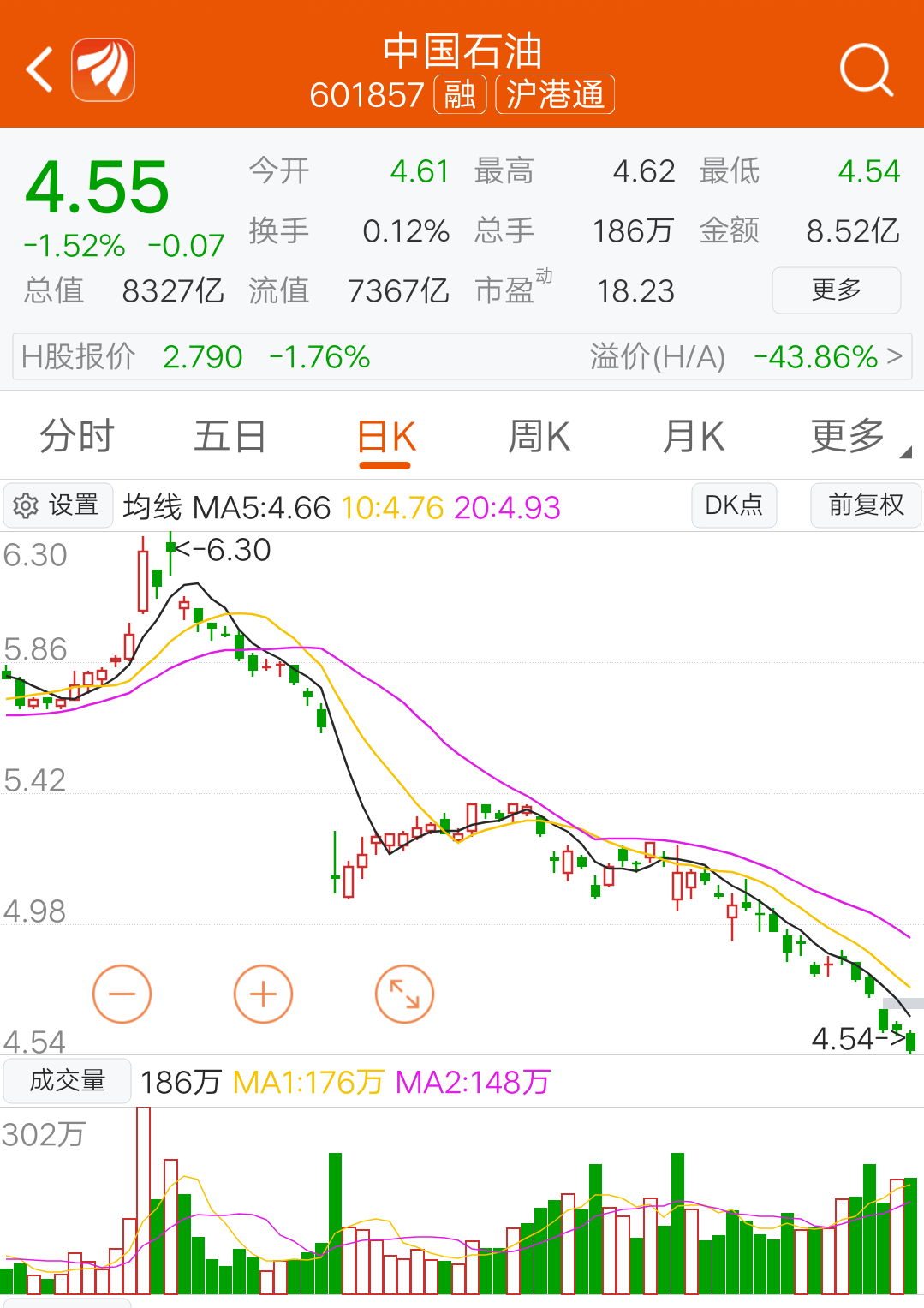 pg电子:中国石油股票技术分析 
一人一笔一孤舟每天复盘喜与忧一夜风