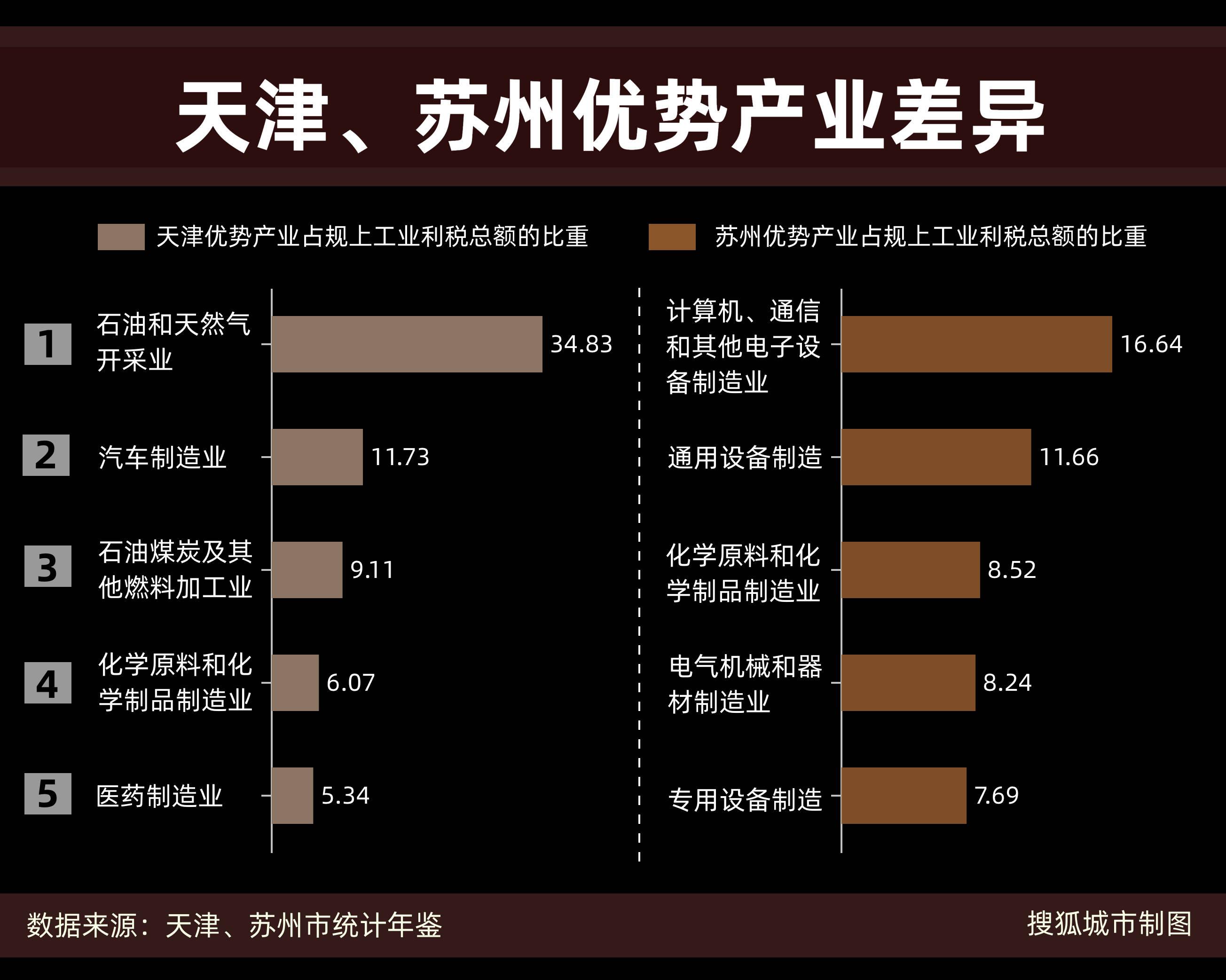2pg电子022年上半年GDP排名出炉天津仍然非常优秀