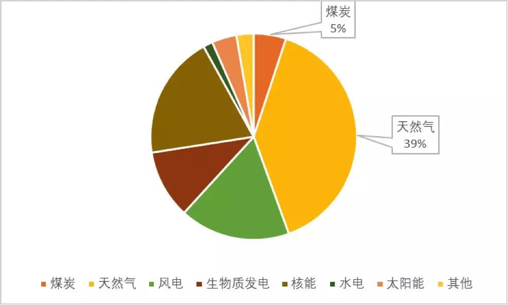 中国的担当和选项中pg电子国有什么选项(图)
